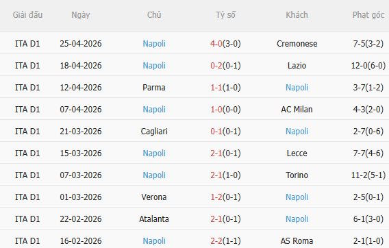 Nhận định Como vs Napoli (23h00 ngày 25) Dễ chia điểm 4