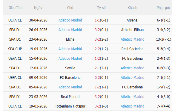 Nhận định Valencia vs Atletico (21h15 ngày 25) Hồn ở Champions League 4