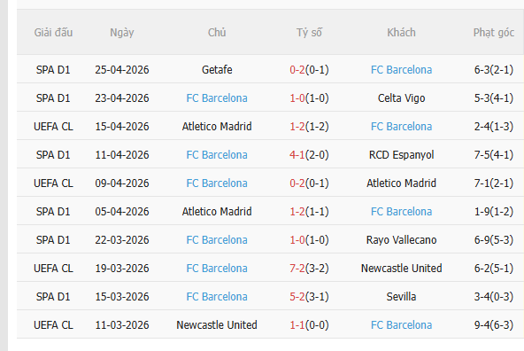 Nhận định Osasuna vs Barca (2h00 ngày 35) Cẩn thận có bất ngờ 4