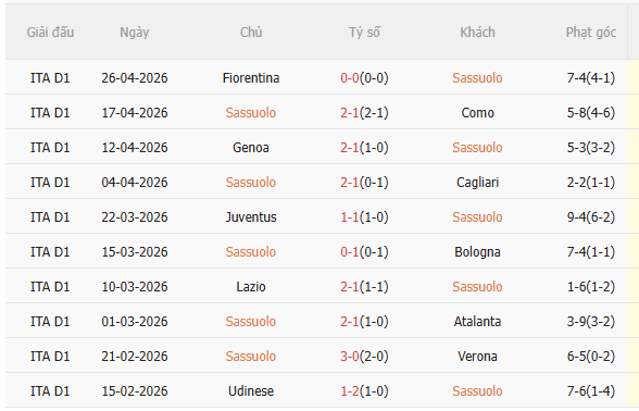 Nhận định Sassuolo vs AC Milan (20h00 ngày 35) Chờ một trận cầu sôi nổi 3