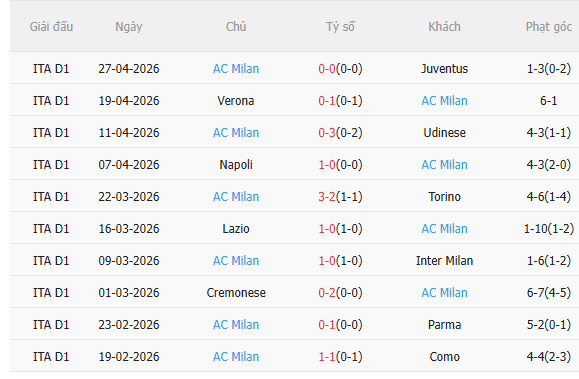 Nhận định Sassuolo vs AC Milan (20h00 ngày 35) Chờ một trận cầu sôi nổi 4