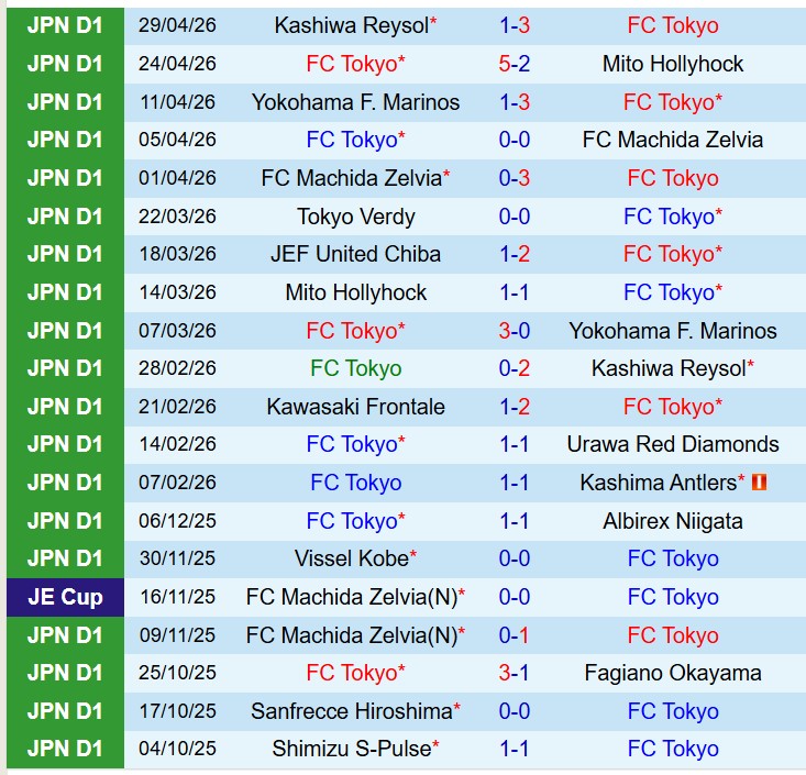 Nhận định FC Tokyo vs Kawasaki Frontale 12h00 ngày 25 (VĐQG Nhật Bản) 2