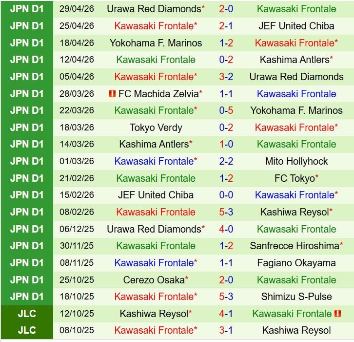 Nhận định FC Tokyo vs Kawasaki Frontale 12h00 ngày 25 (VĐQG Nhật Bản) 3
