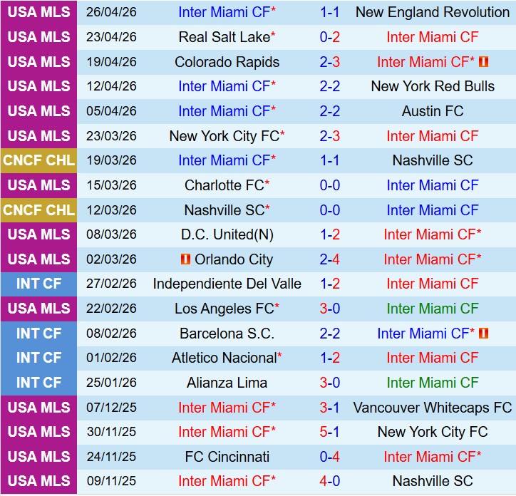 Nhận định Inter Miami vs Orlando 6h15 ngày 35 (Nhà nghề Mỹ) 2