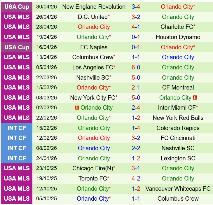 Nhận định Inter Miami vs Orlando 6h15 ngày 35 (Nhà nghề Mỹ) 3
