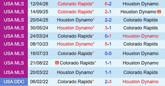 Nhận định Houston Dynamo vs Colorado Rapids 7h30 ngày 35 (Nhà nghề Mỹ 2026) 1