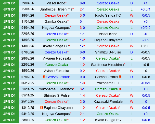 Cerezo Osaka vs Avispa Fukuoka
