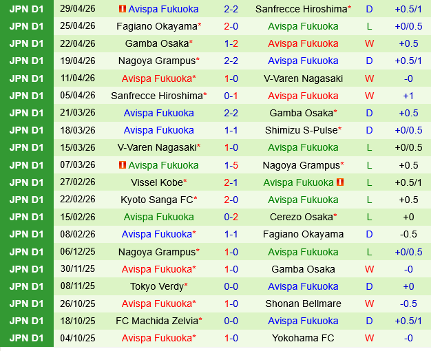 Cerezo Osaka vs Avispa Fukuoka