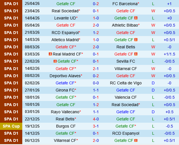 Getafe vs Vallecano