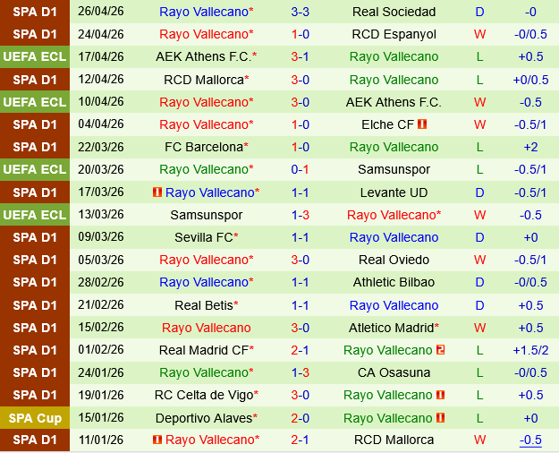 Getafe vs Vallecano