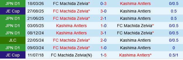 Kashima Antlers vs Machida Zelvia