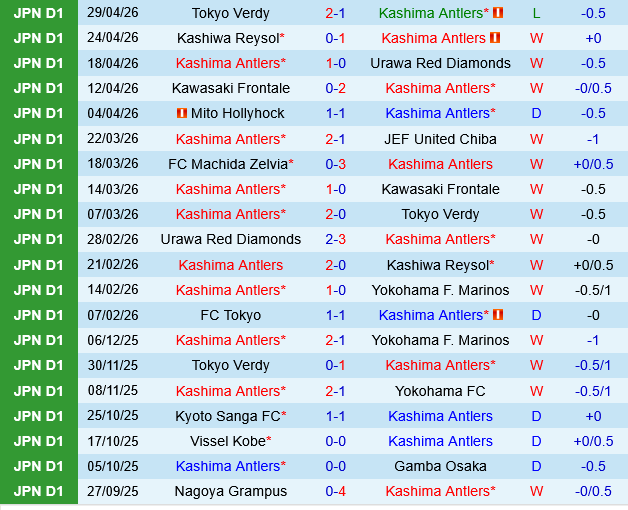 Kashima Antlers vs Machida Zelvia