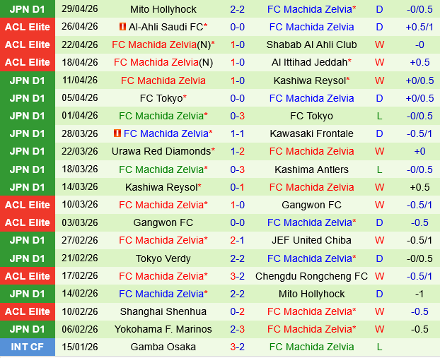 Kashima Antlers vs Machida Zelvia