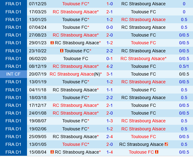 Strasbourg vs Toulouse