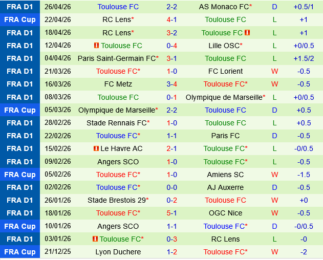 Strasbourg vs Toulouse