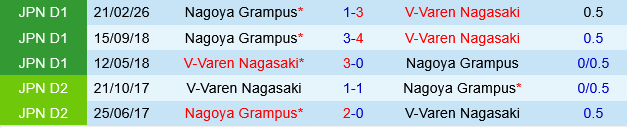 V-Varen Nagasaki vs Nagoya Grampus