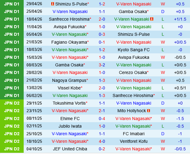 V-Varen Nagasaki vs Nagoya Grampus