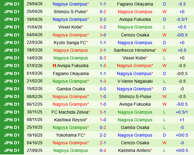 V-Varen Nagasaki vs Nagoya Grampus