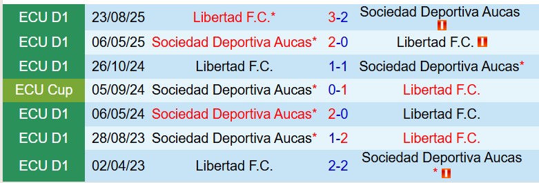 Nhận định Houston Libertad FC vs Aucas 7h00 ngày 25 (VĐQG Ecuador) 1