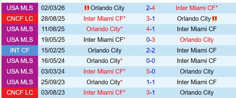 Nhận định Inter Miami vs Orlando 6h15 ngày 35 (Nhà nghề Mỹ) 1