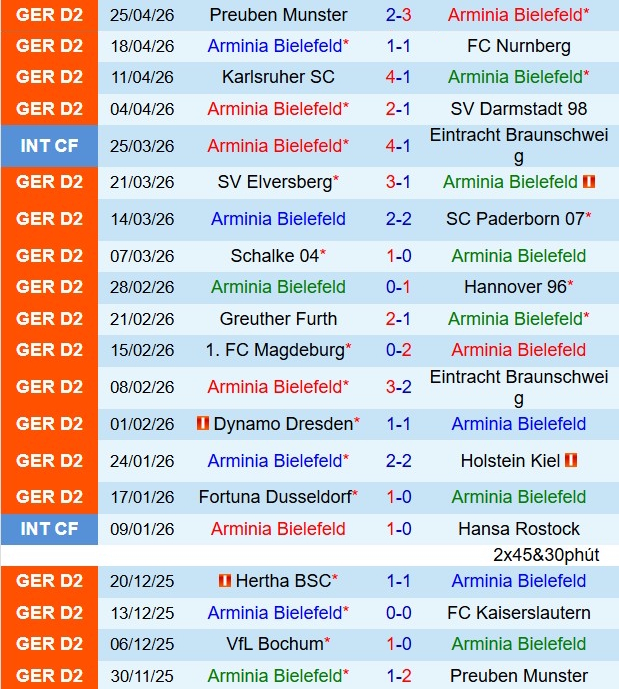 Nhận định Arminia Bielefeld vs Bochum 18h00 ngày 25 (Hạng 2 Đức 202526) 2