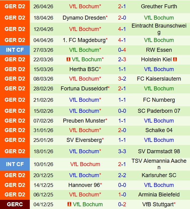 Nhận định Arminia Bielefeld vs Bochum 18h00 ngày 25 (Hạng 2 Đức 202526) 3