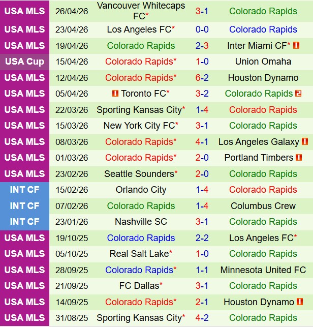 Nhận định Houston Dynamo vs Colorado Rapids 7h30 ngày 35 (Nhà nghề Mỹ 2026) 3