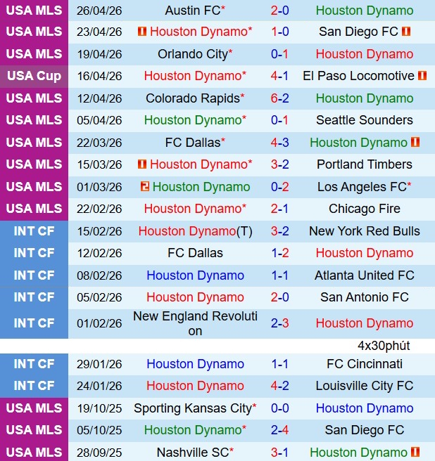 Nhận định Houston Dynamo vs Colorado Rapids 7h30 ngày 35 (Nhà nghề Mỹ 2026) 2