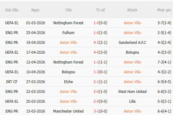 Nhận định Aston Villa vs Tottenham (1h00 ngày 45) Khó cho Spurs 3