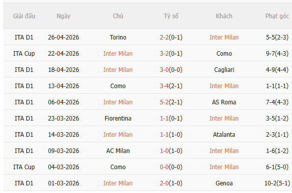 Nhận định Inter Milan vs Parma (1h45 ngày 45) Chờ chủ nhà đăng quang 3