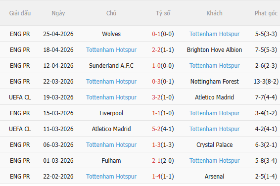 Nhận định Aston Villa vs Tottenham (1h00 ngày 45) Khó cho Spurs 4