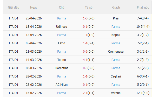 Nhận định Inter Milan vs Parma (1h45 ngày 45) Chờ chủ nhà đăng quang 4