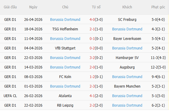 Nhận định Monchengladbach vs Dortmund (22h30 ngày 35, Bundesliga) 4