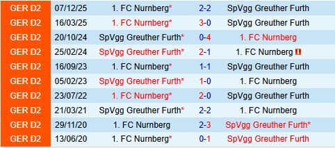 Nhận định Greuther Furth vs Nurnberg 18h30 ngày 35 (Hạng 2 Đức 202526) 1