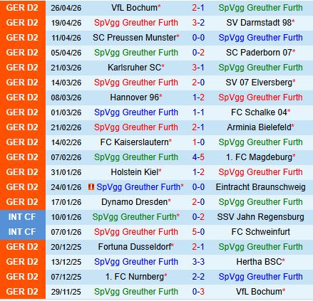 Nhận định Greuther Furth vs Nurnberg 18h30 ngày 35 (Hạng 2 Đức 202526) 2