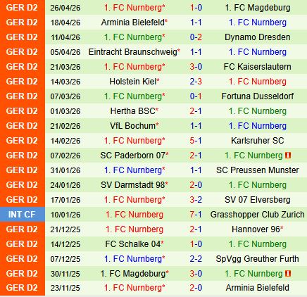 Nhận định Greuther Furth vs Nurnberg 18h30 ngày 35 (Hạng 2 Đức 202526) 3