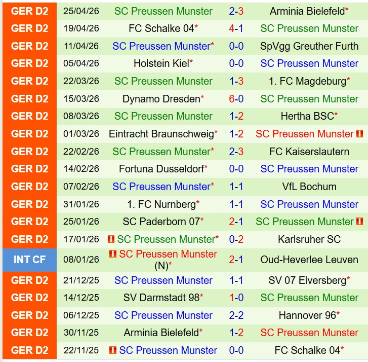 Nhận định Hannover vs Preussen Munster 18h30 ngày 35 (Hạng 2 Đức) 3