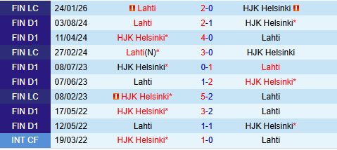 Nhận định HJK Helsinki vs Lahti 23h00 ngày 45 (VĐQG Phần Lan 2026) 1