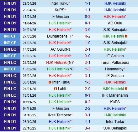 Nhận định HJK Helsinki vs Lahti 23h00 ngày 45 (VĐQG Phần Lan 2026) 2