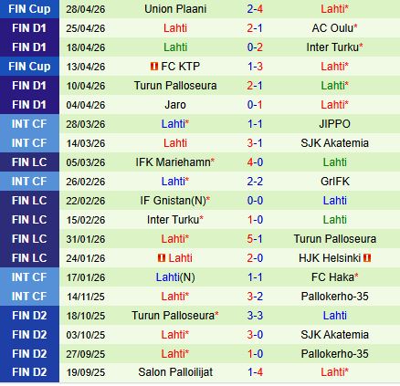 Nhận định HJK Helsinki vs Lahti 23h00 ngày 45 (VĐQG Phần Lan 2026) 3