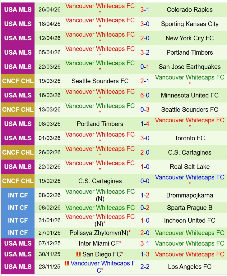 Nhận định LA Galaxy vs Vancouver Whitecaps 9h30 ngày 35 (Nhà nghề Mỹ) 3