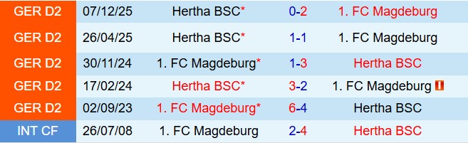 Nhận định Magdeburg vs Hertha Berlin 18h30 ngày 35 (Hạng 2 Đức 202526) 1