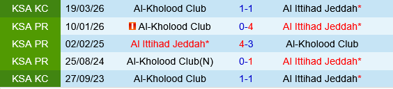 Al Ittihad vs Al Kholood