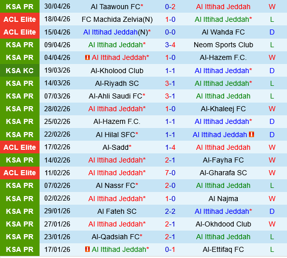 Al Ittihad vs Al Kholood