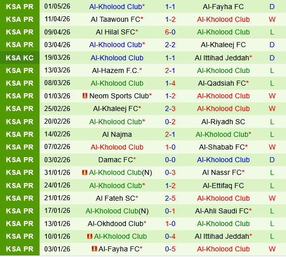 Al Ittihad vs Al Kholood