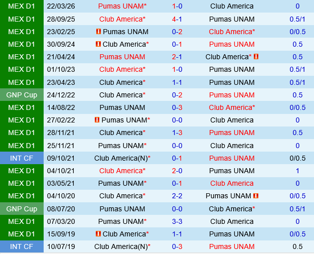 Club America vs Pumas UNAM