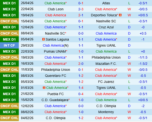 Club America vs Pumas UNAM