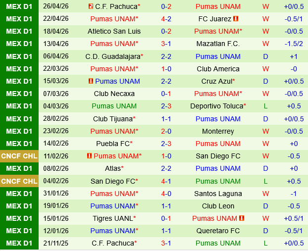 Club America vs Pumas UNAM