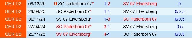 Elversberg vs Paderborn