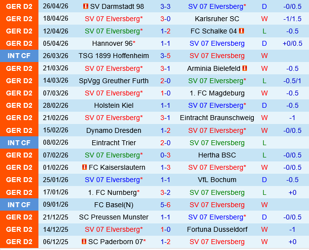 Elversberg vs Paderborn